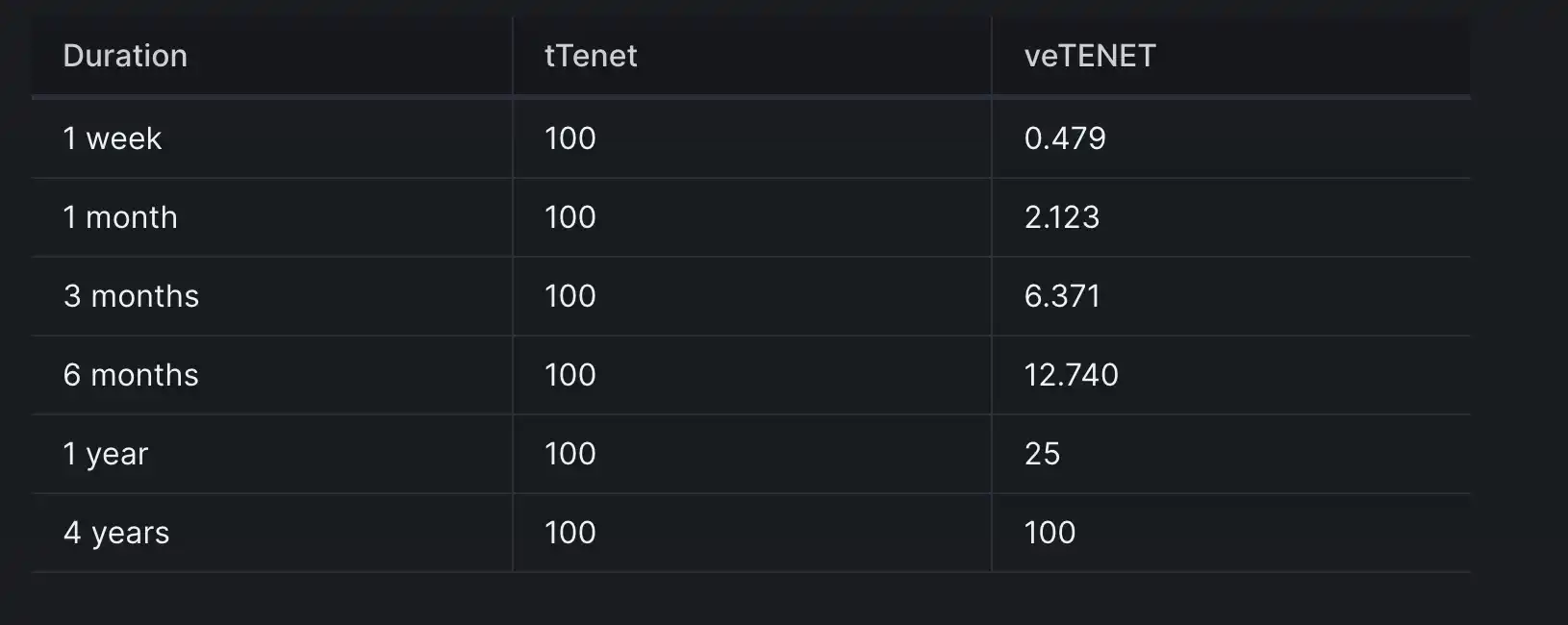 Tenet：专为LSD而生的新公链