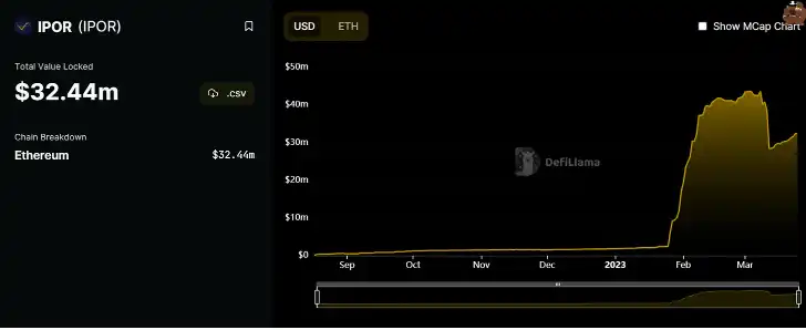 IPOR：DeFi发展的新脉搏