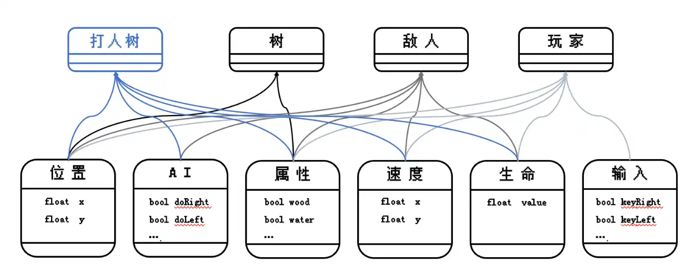 全链上游戏系列3：「意志的传承之MUD&Dojo」