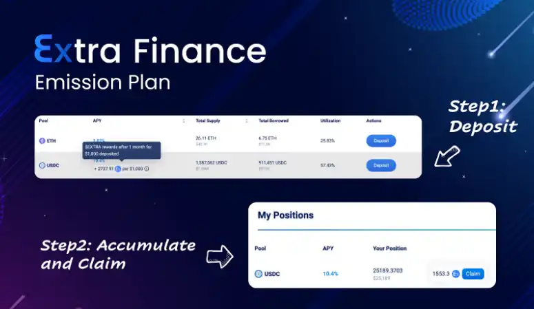 Optimism杠杆收益聚合协议Extra Finance公布激励计划