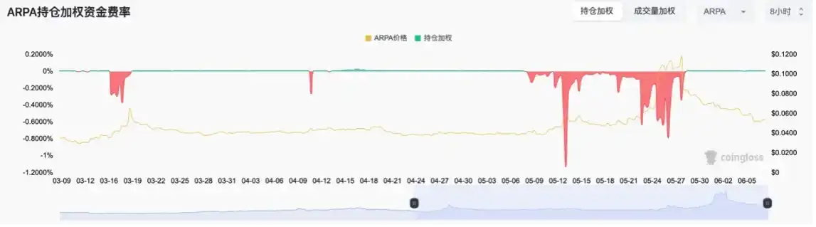 如何从山寨币轧空行情中获利？