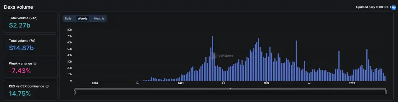 借Arbitrum迎来第二春？全面解析Trader Joe业务现状、Token模型和估值水平