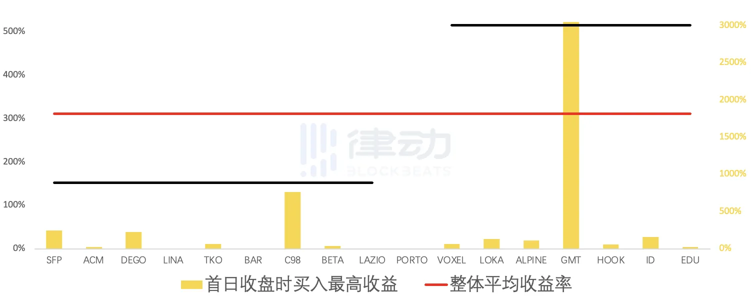 详解Binance Launchpad，IEO 还是好的投资机会吗？