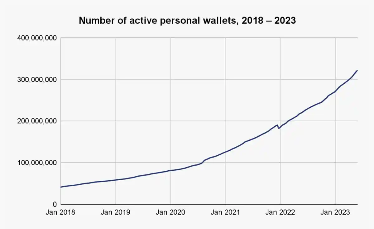 解读Chainalysis研究报告：散户、老手和机构们，如何给交易平台贡献价值？