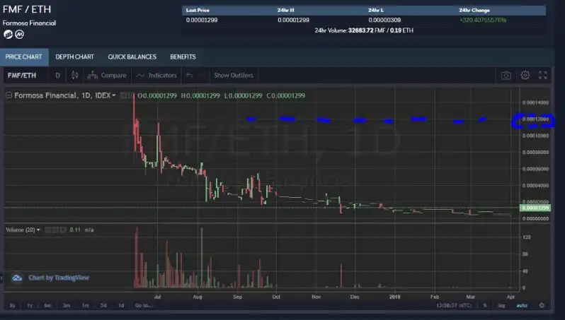 ZachXBT《麻吉大割黄立成加密往事》原文回顾