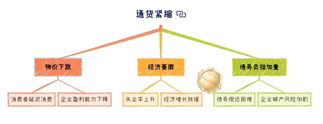 美债危机与通货膨胀的解决方案