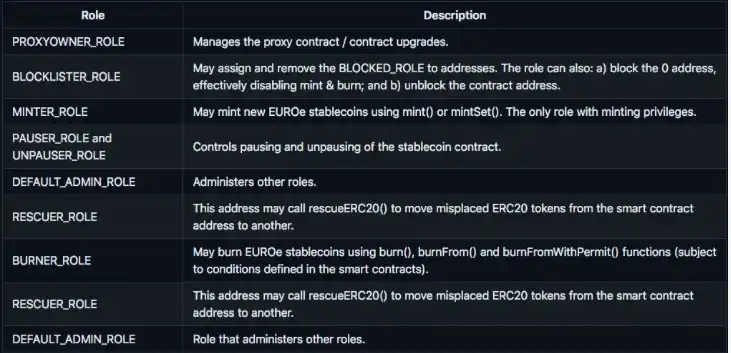 详解符合MiCA标准的托管稳定币EUROe及其发行商Membrane Finance