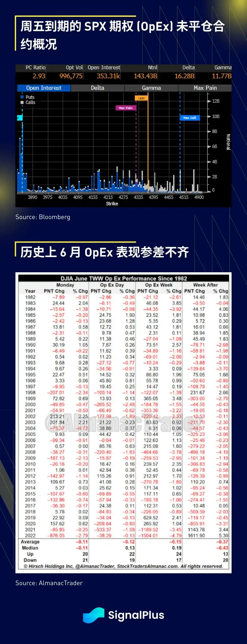 SignalPlus研报：美联储维持利率不变，即使与会者呼吁年底前需再加息