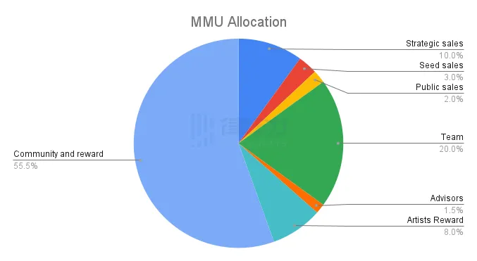 MetaBoom：用Listen to Earn创造正向价值循环的Web3音乐生态