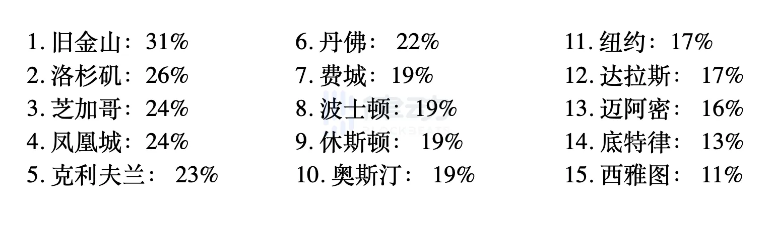 我们正走向经济崩溃吗？关于宏观与加密的十个想法