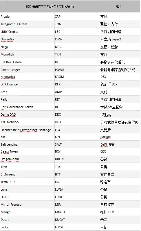 Binance和Coinbase面临SEC的指控：详解市场反应与影响