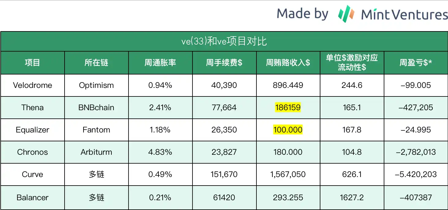 借Arbitrum迎来第二春？全面解析Trader Joe业务现状、Token模型和估值水平