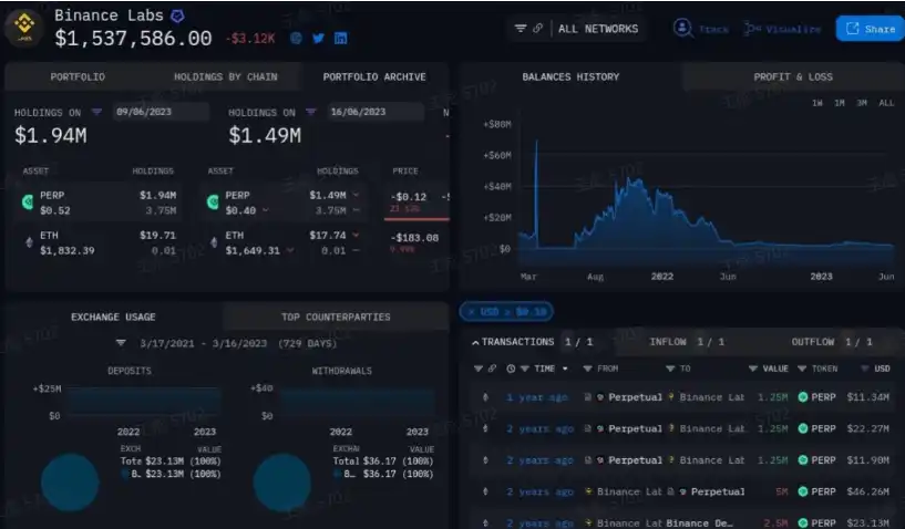 Binance Labs投资门类梳理，DeFi、基建占比领先