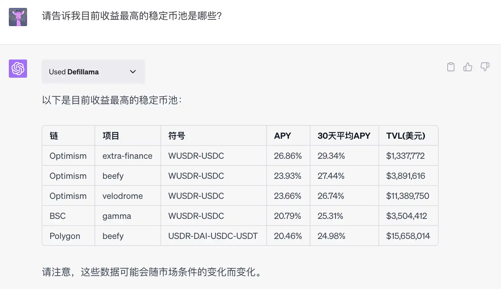 还挺好用，DeFiLlama新推出的ChatGPT-4插件怎么玩？