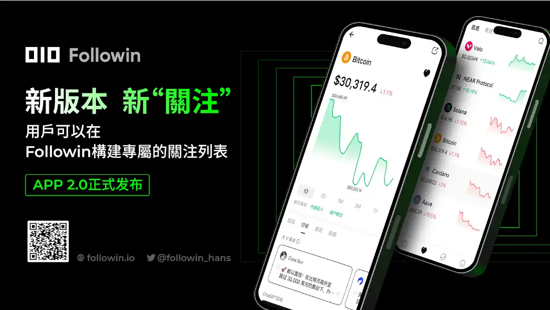 Followin正式发布2.0版本，旨在打造Web3领域最优质的信息聚合平台