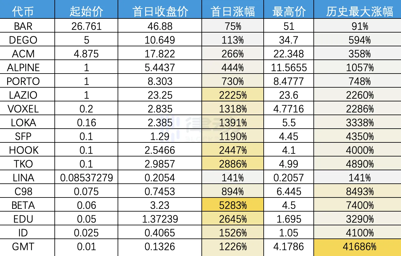 详解Binance Launchpad，IEO 还是好的投资机会吗？