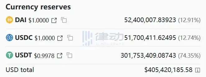 USDT面临严重抛压，是做市商们在退出吗？