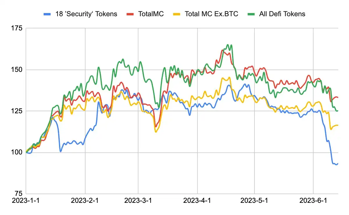 Binance和Coinbase面临SEC的指控：详解市场反应与影响