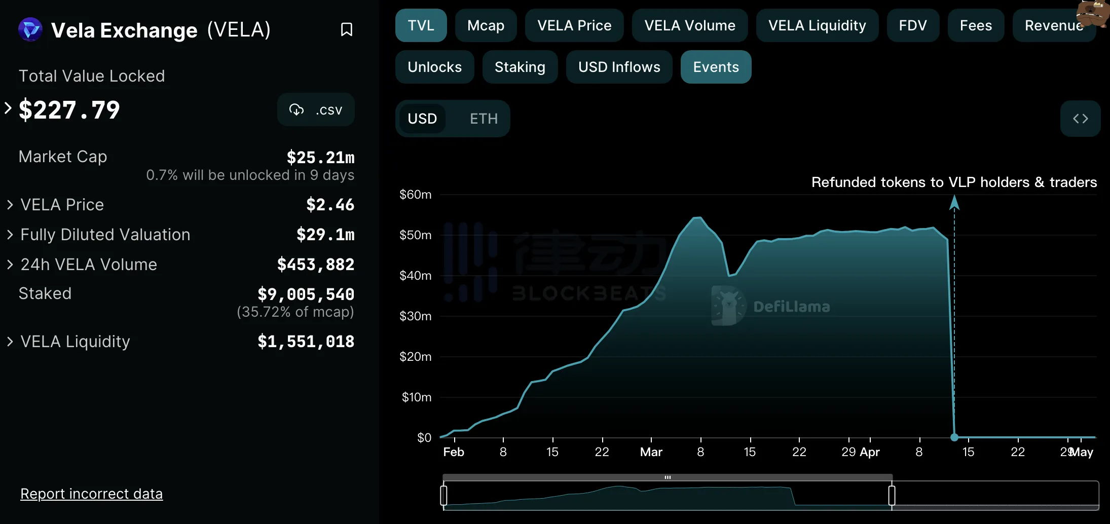 Vela Exchange：去中心化永续合约赛道的后起之秀