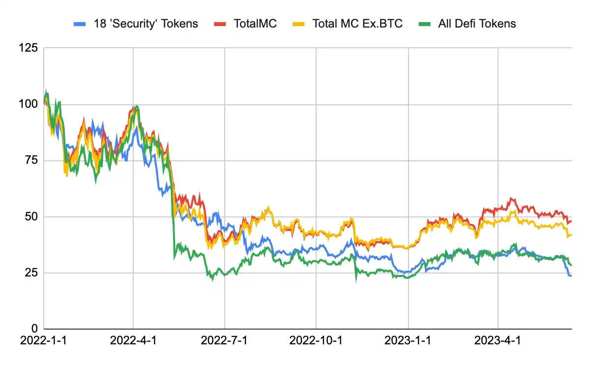 Binance和Coinbase面临SEC的指控：详解市场反应与影响