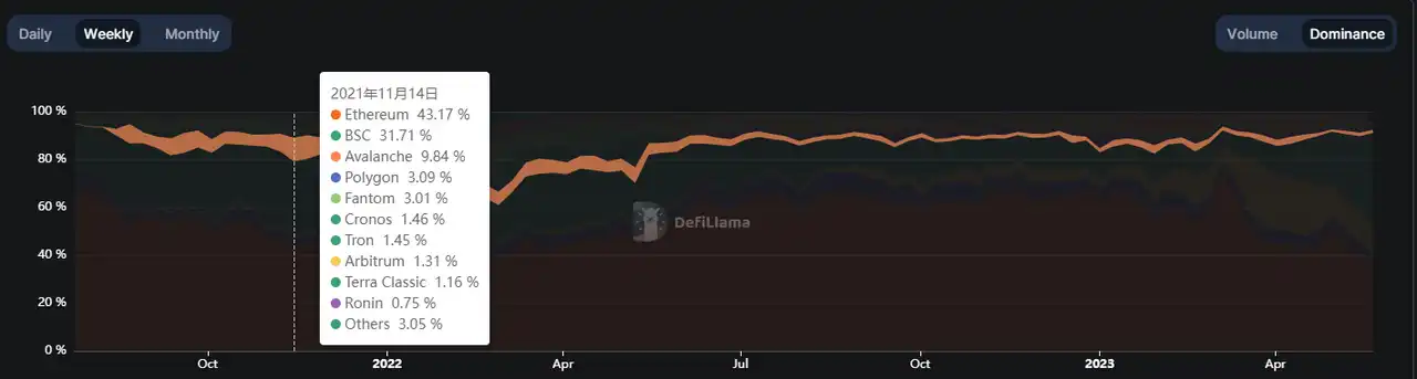 借Arbitrum迎来第二春？全面解析Trader Joe业务现状、Token模型和估值水平