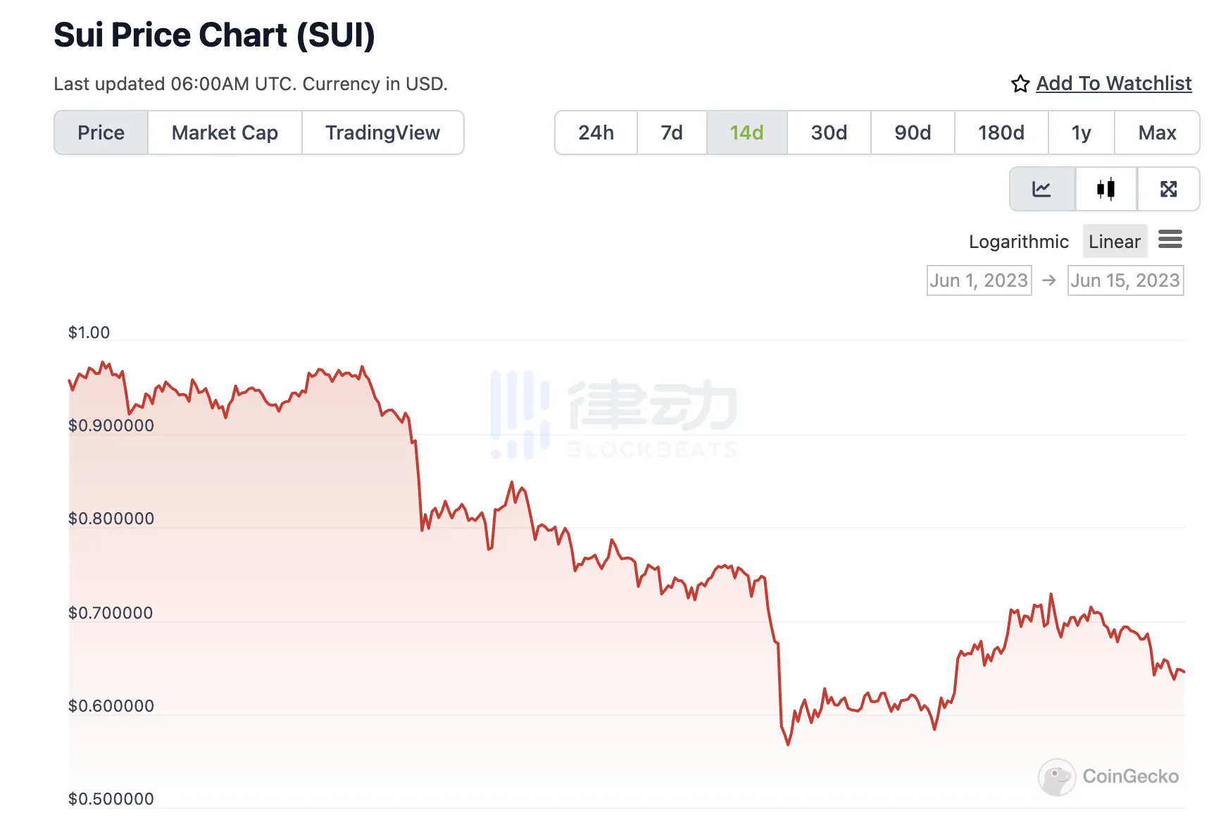 USDT面临严重抛压，是做市商们在退出吗？