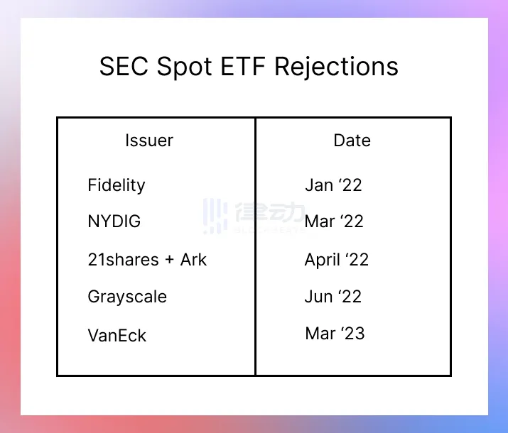 贝莱德高压监管下申请比特币ETF，为何加密社区却普遍唱衰？