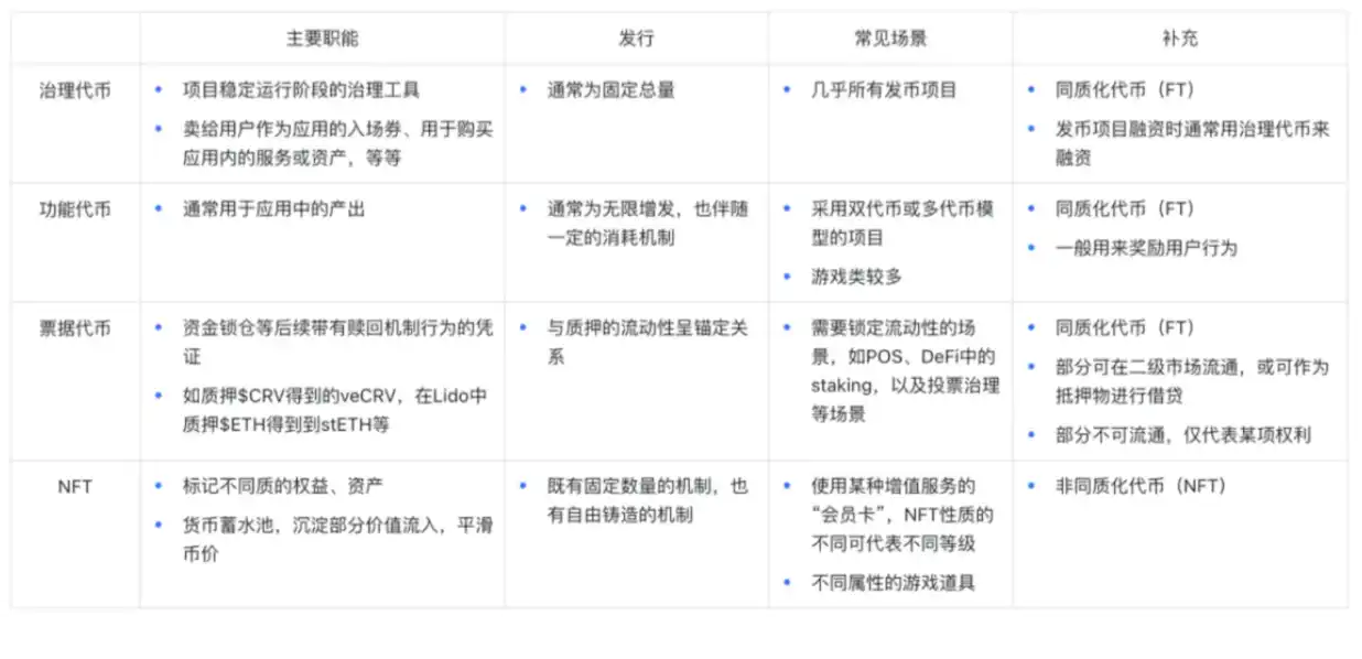 如何判断一个X to Earn项目经济模型的好坏？