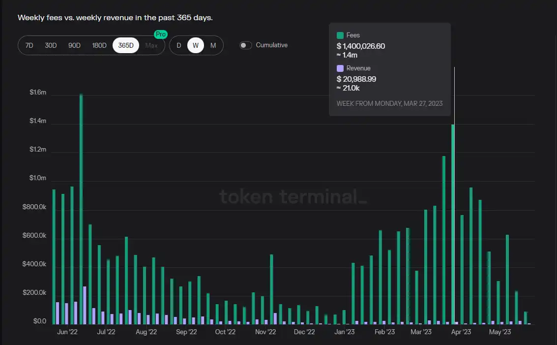 借Arbitrum迎来第二春？全面解析Trader Joe业务现状、Token模型和估值水平