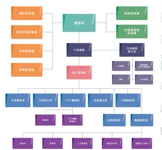 证券监管力量的较量：美国SEC与香港SFC的路径分析