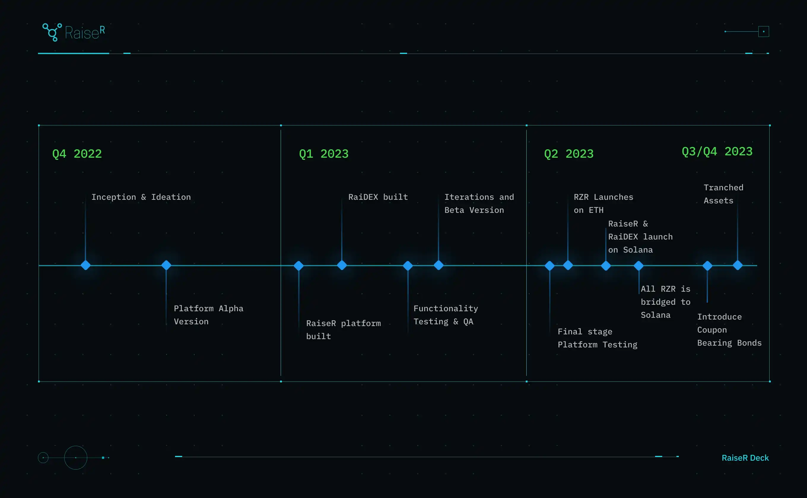 详解OPNX首个Launchpad项目Raiser（RZR）