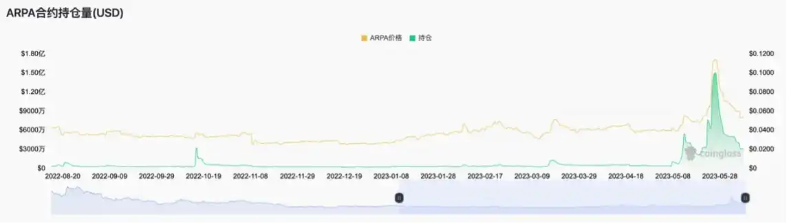 如何从山寨币轧空行情中获利？