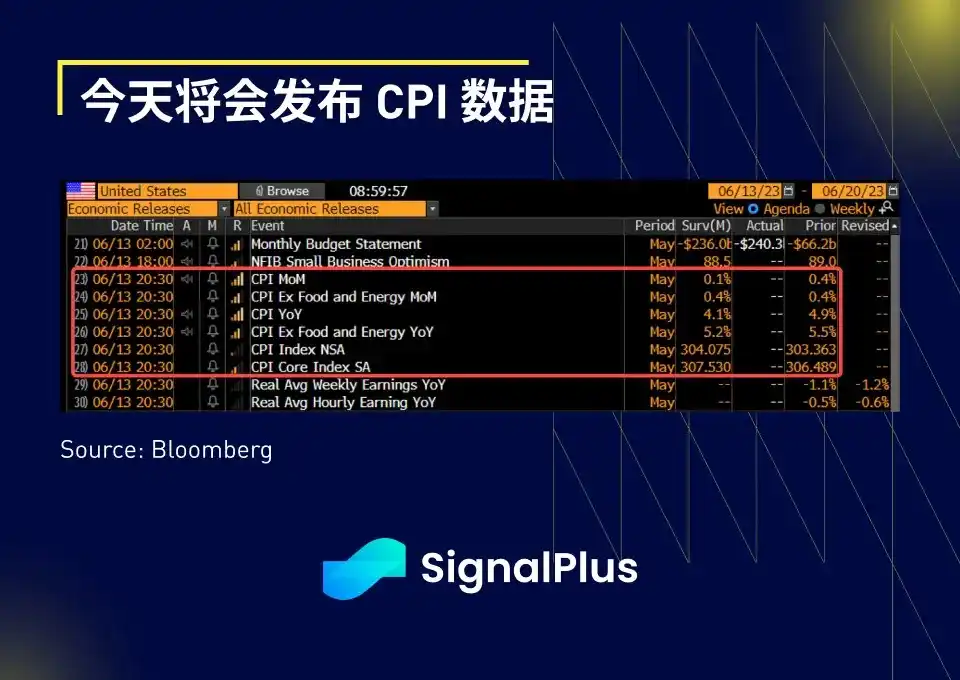 SignalPlus宏观研报：加密交易量下跌，股票现货和期权交易量增长