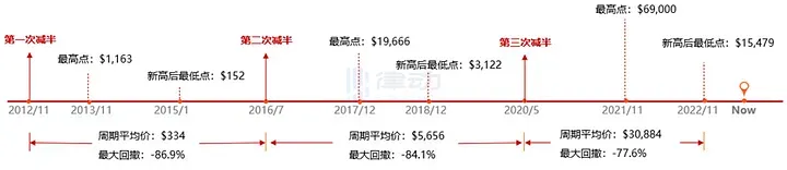 专访NDV：传统资管精英遇上00后加密巨鲸，为何选择重仓GBTC？