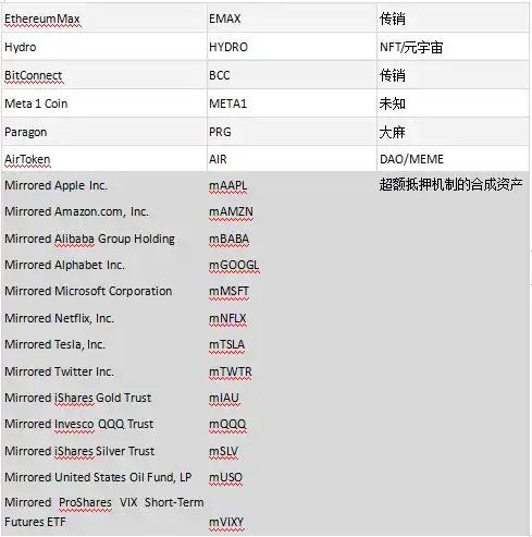 Binance和Coinbase面临SEC的指控：详解市场反应与影响