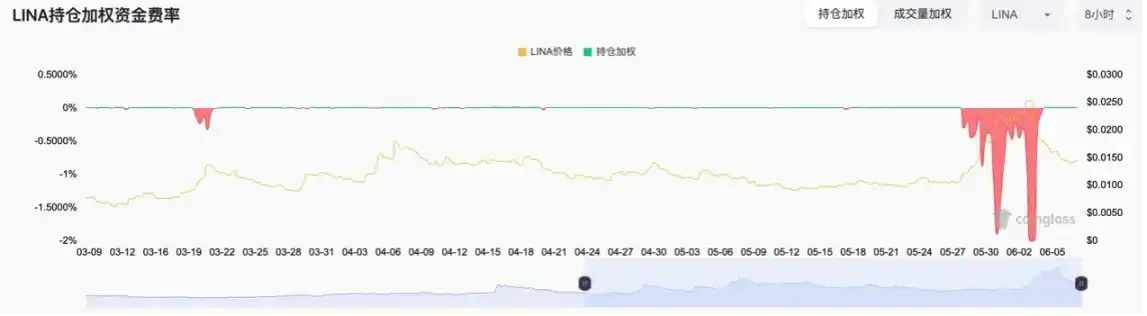 如何从山寨币轧空行情中获利？