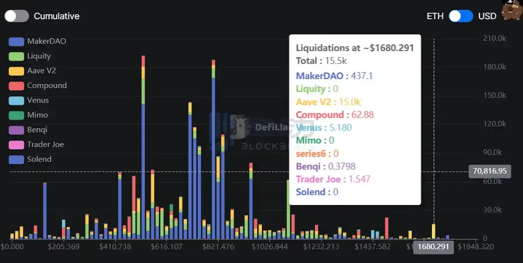 Web3日报｜SEC对CZ和Binance诉讼文件披露；Binance NFT市场已支持比特币NFT