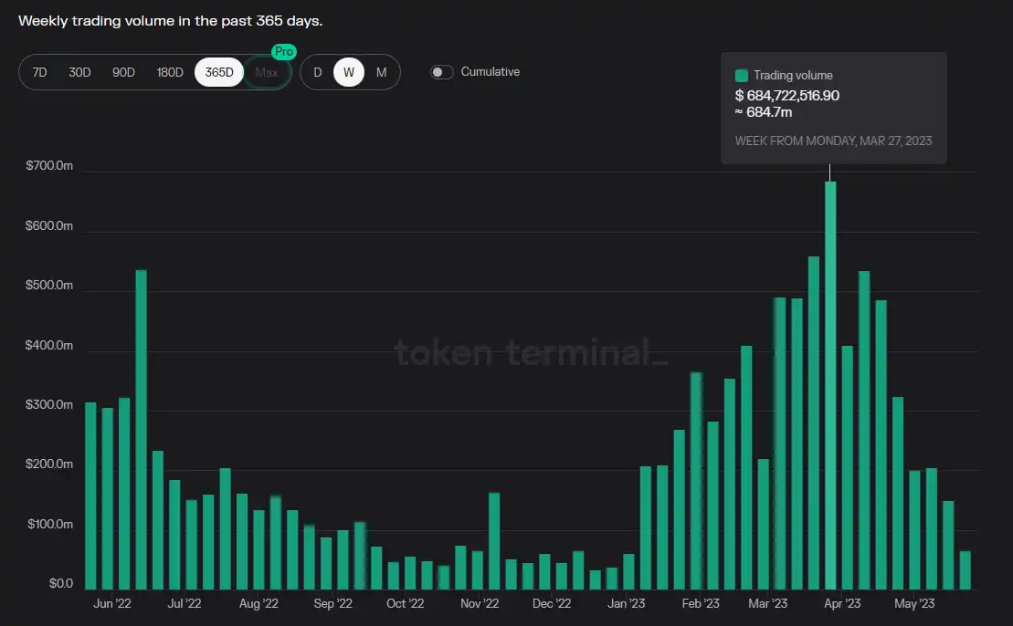 借Arbitrum迎来第二春？全面解析Trader Joe业务现状、Token模型和估值水平