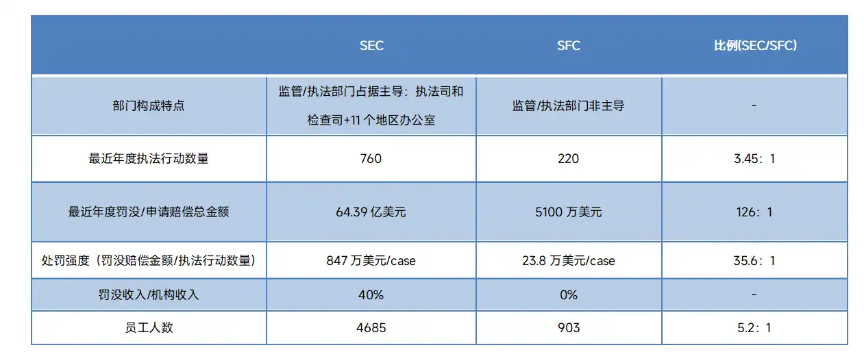 证券监管力量的较量：美国SEC与香港SFC的路径分析