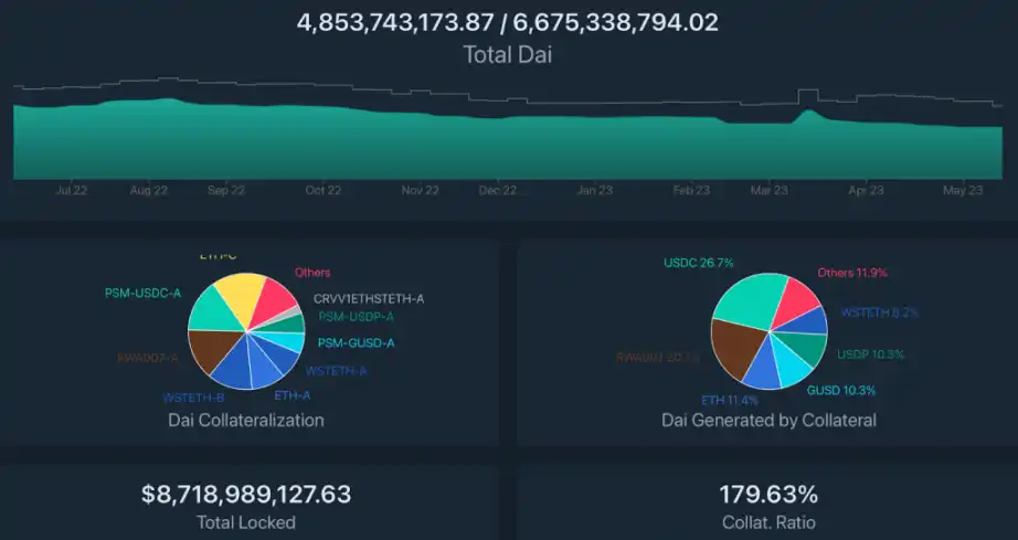 深度解读四大新型去中心化算法稳定币：Dai、GHO、crvUSD和sUSD