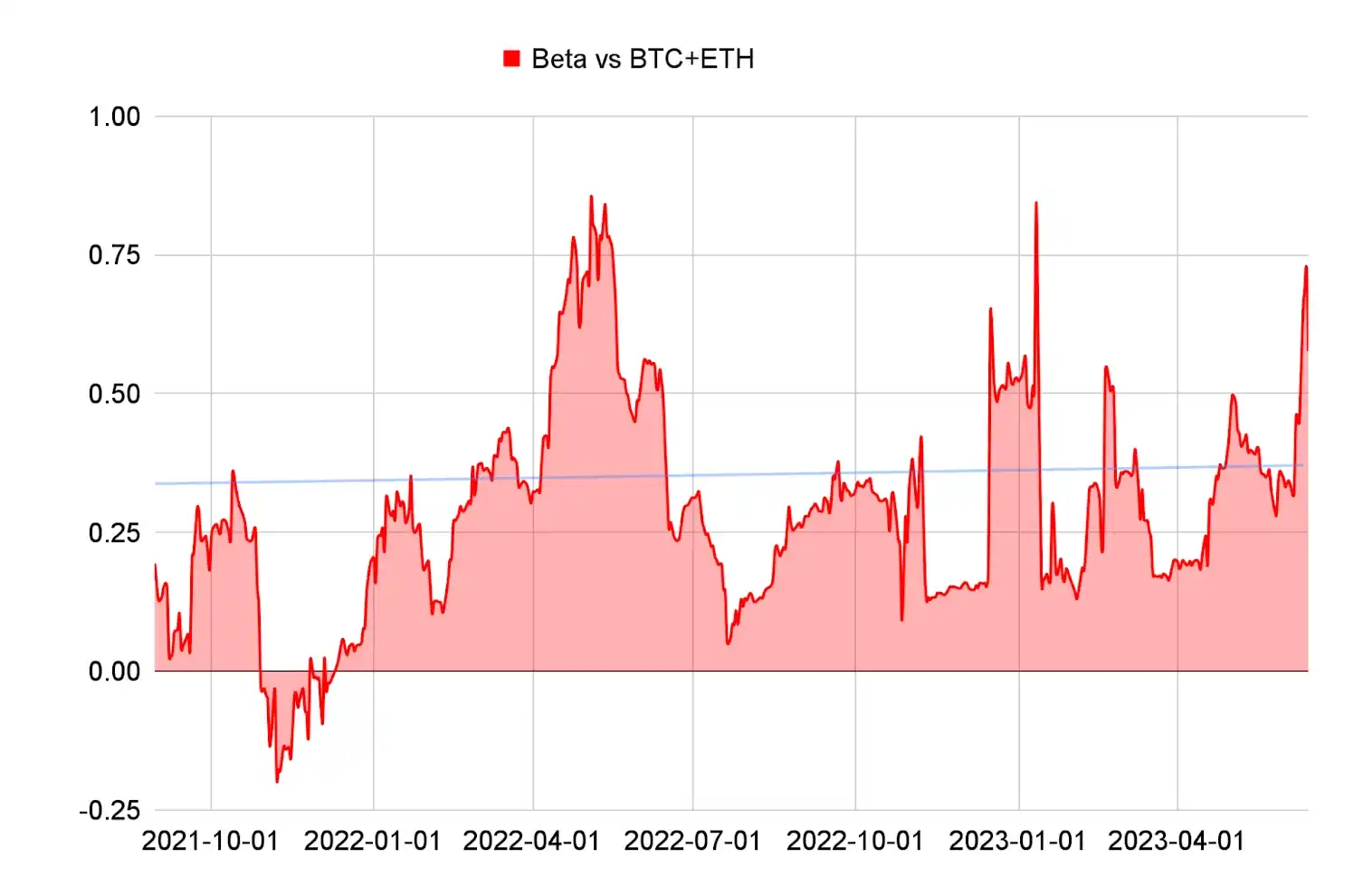 Binance和Coinbase面临SEC的指控：详解市场反应与影响