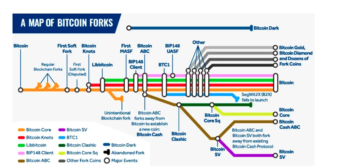 Waterdrip Capital：BTC Layer2前世今生与未来