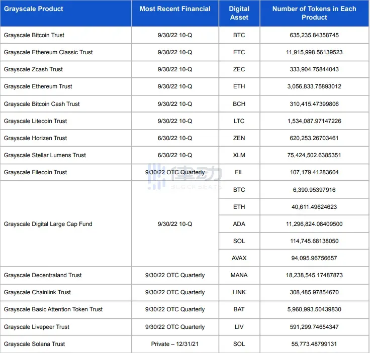 专访NDV：传统资管精英遇上00后加密巨鲸，为何选择重仓GBTC？