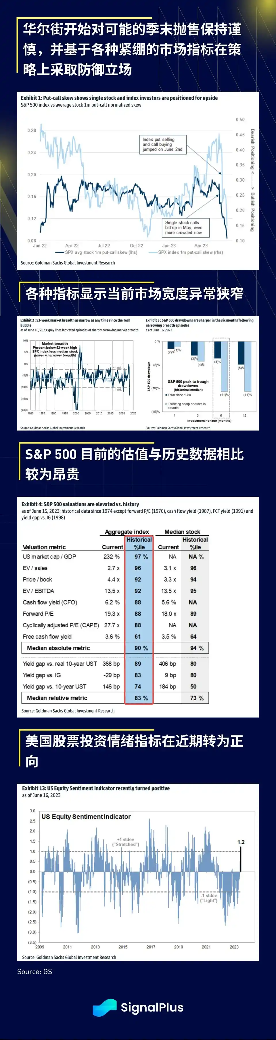 SignalPlus宏观研报：加密货币交易平台EDX Markets上线，主流市场升温