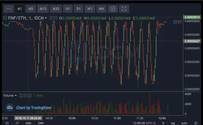 ZachXBT《麻吉大割黄立成加密往事》原文回顾