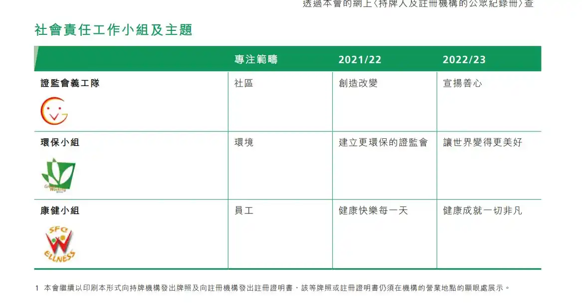 证券监管力量的较量：美国SEC与香港SFC的路径分析