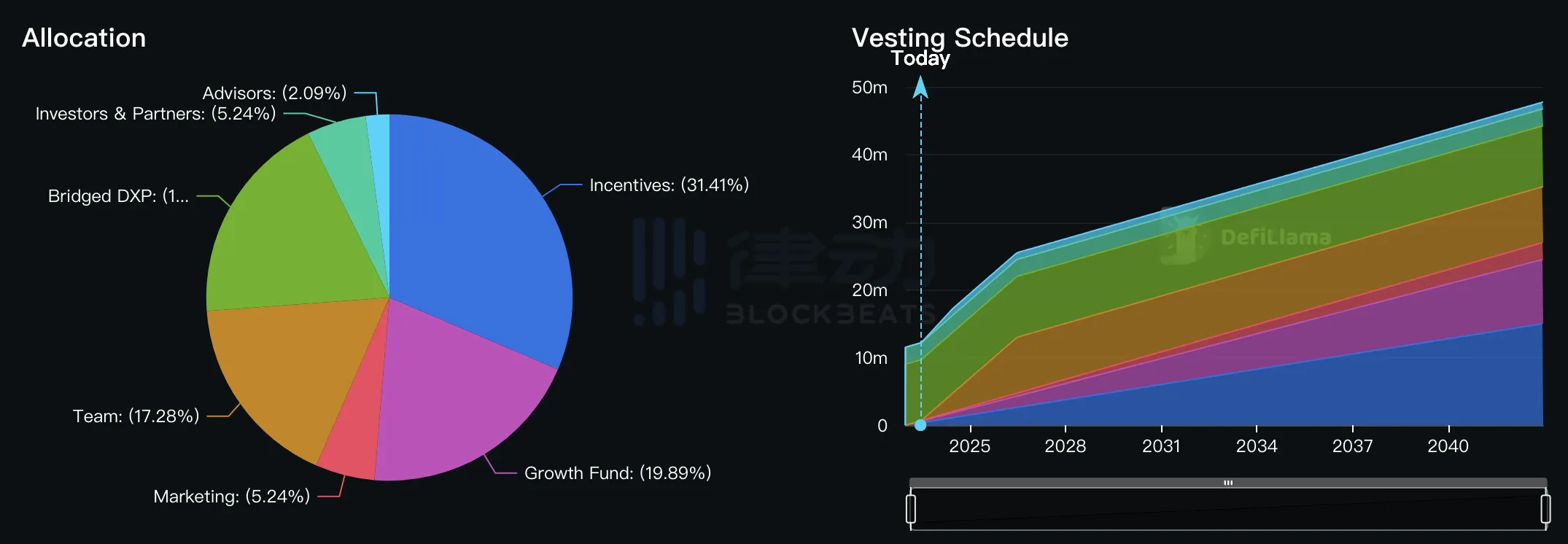 Vela Exchange：去中心化永续合约赛道的后起之秀