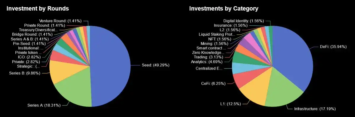 盘点Polychain Capital今年投资的11个项目