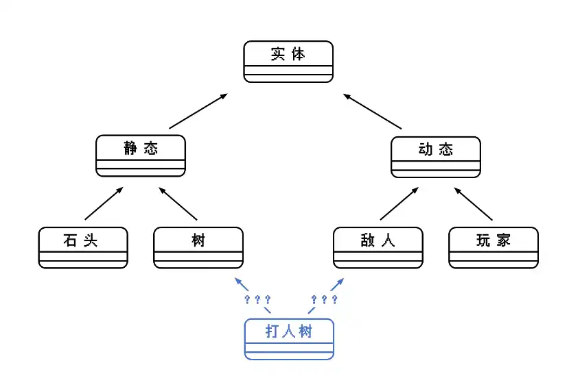 全链上游戏系列3：「意志的传承之MUD&Dojo」