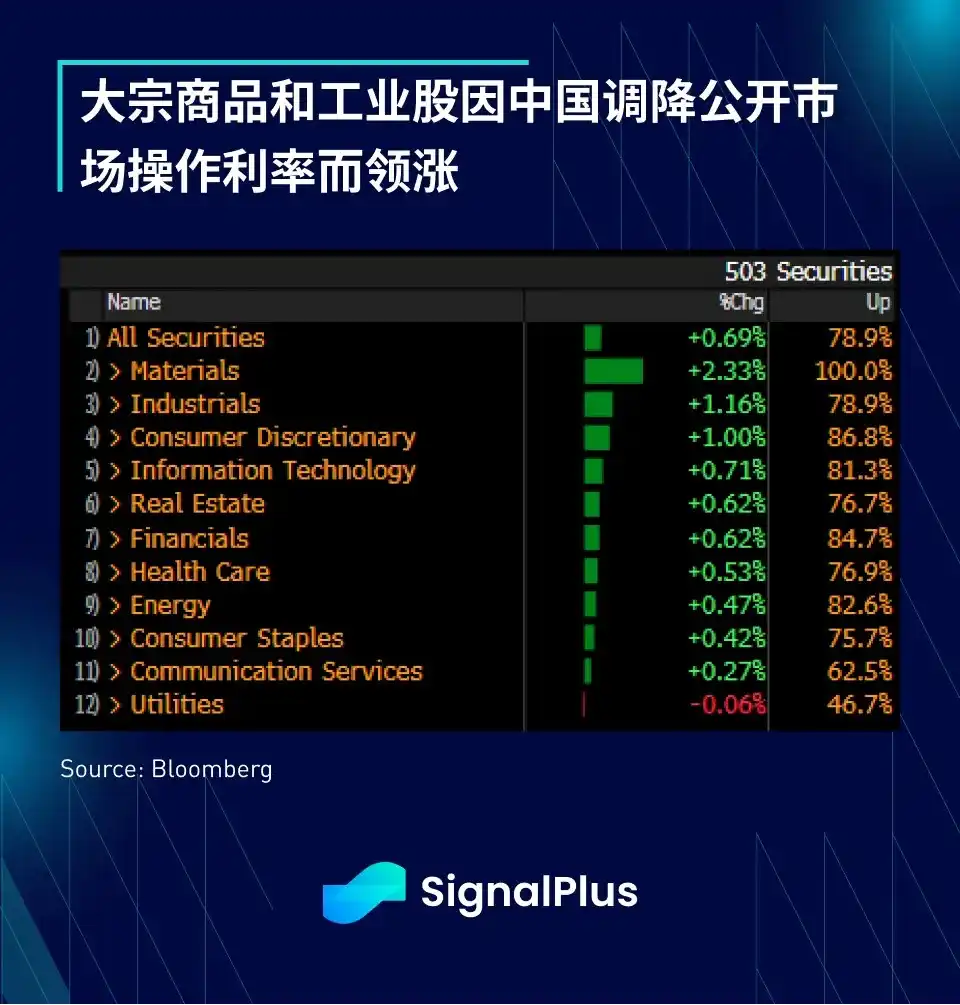 SignalPlus宏观研报：美联储暂停加息，核心通胀趋势放缓